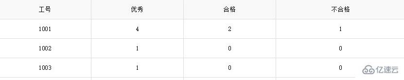 怎么使用mysql case语句