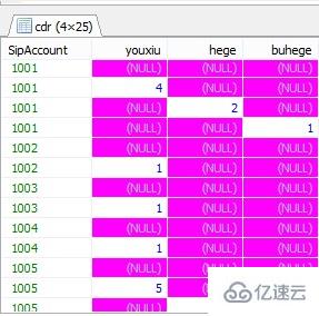 怎么使用mysql case语句