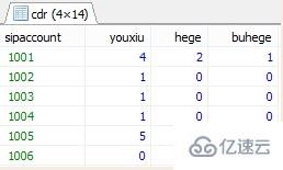 怎么使用mysql case語句