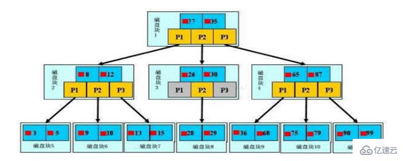 mysql数据库索引用处