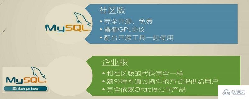 mysql社区版与商业版对比分析