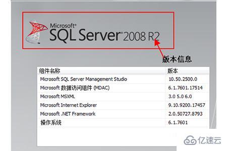 查看sql server版本的方法