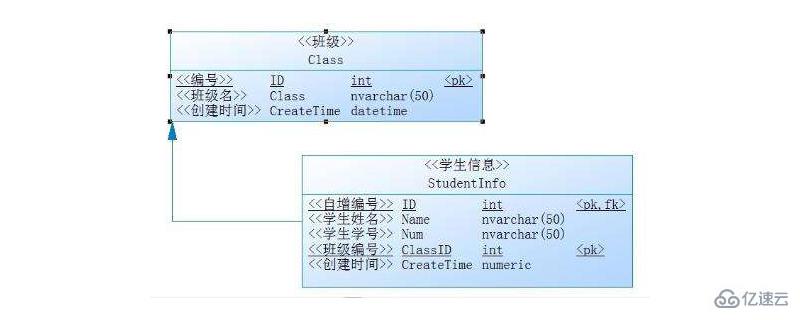 sql主键和外键有哪些区别