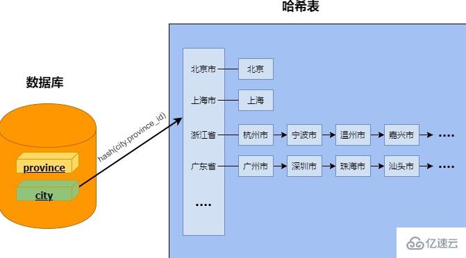 数据库哈希连接详解之关于MySQL新特性