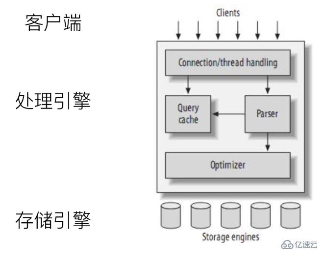 MySQL原理與優(yōu)化的案例分析