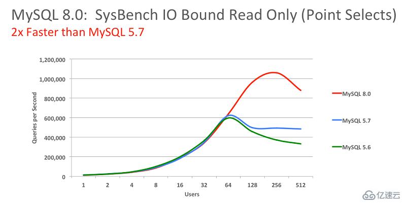 MySQL 8.0版本介绍