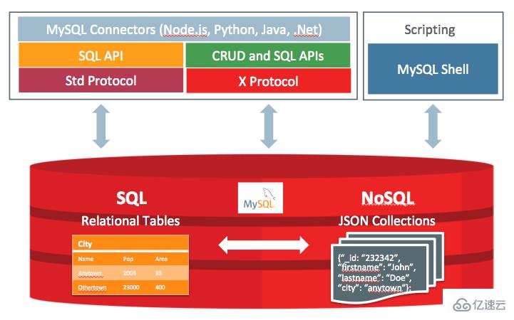 MySQL 8.0版本介紹