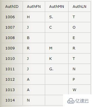 mysql添加多行數(shù)據(jù)的方法