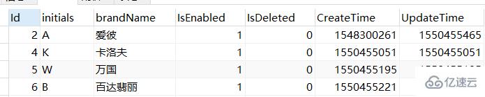 MySQL删除重复数据的方法