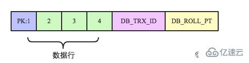 MySQL的事务模型介绍