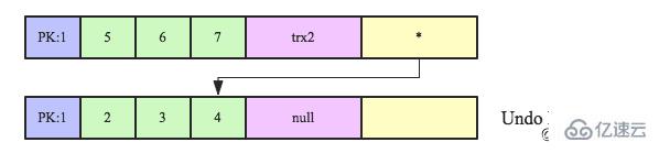 MySQL的事务模型介绍