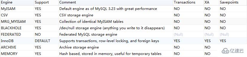 MySql中常用的引擎有哪些