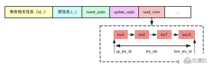 MySQL的事务模型介绍