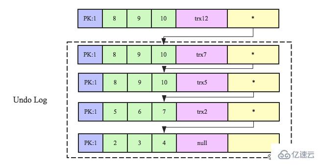 MySQL的事务模型介绍