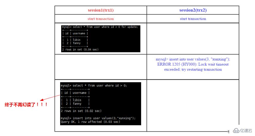 MySQL的事务模型介绍