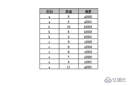 SQL中group by的使用方法