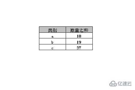 SQL中group by的使用方法