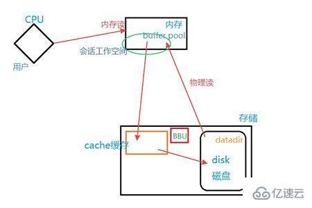 mysql如何创建存储函数