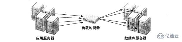 MySQL如何实现负载均衡介绍