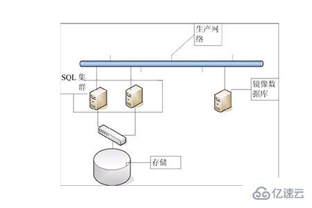 SQL数据库的特点及其作用