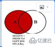 MySQL数据库中的多表查询