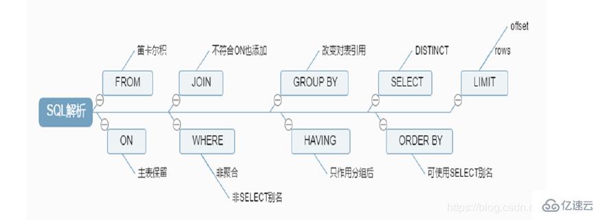 MySQL数据库中的多表查询