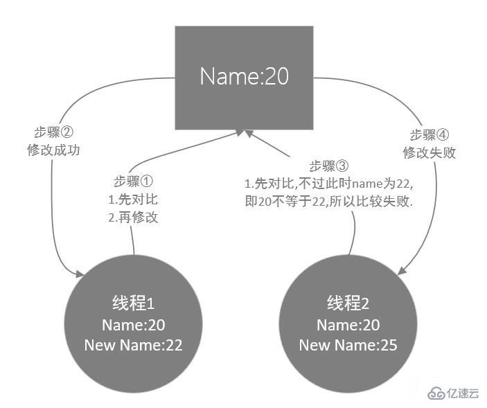 关于MySQL数据库的事务隔离和MVCC的详细知识