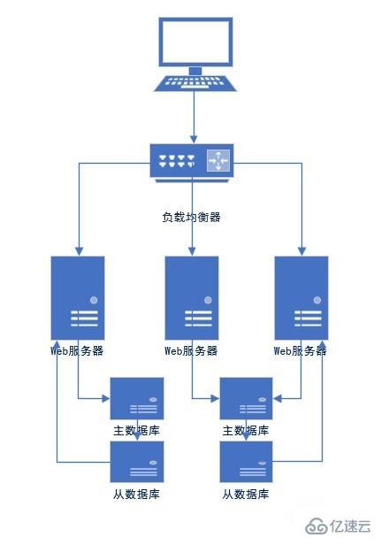 实现优化MySQL数据库的方法