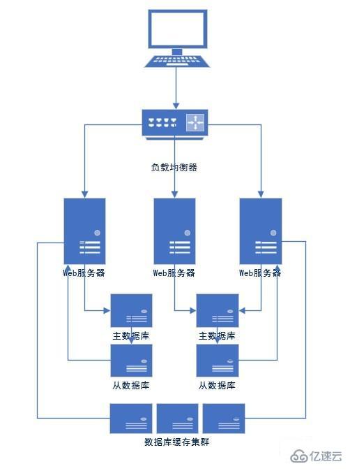 实现优化MySQL数据库的方法