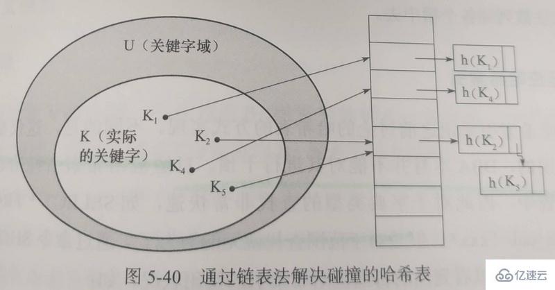 MySQL的InnoDB存储索引和算法介绍