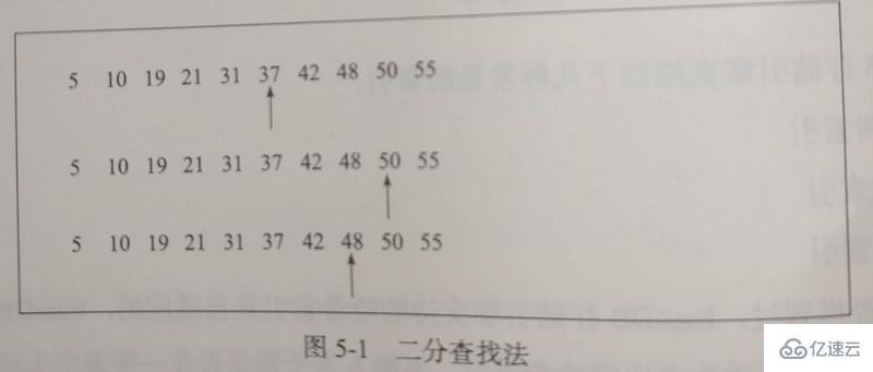 MySQL的InnoDB存储索引和算法介绍