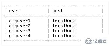 MySQL修改用戶名的方法