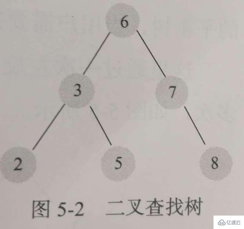 MySQL的InnoDB存储索引和算法介绍