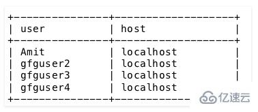 MySQL修改用户名的方法