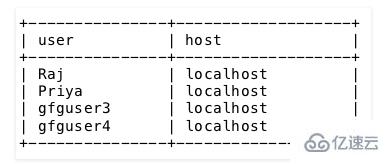 MySQL修改用户名的方法