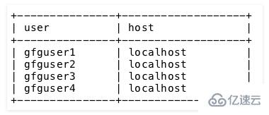 MySQL中DROP USER语句如何使用