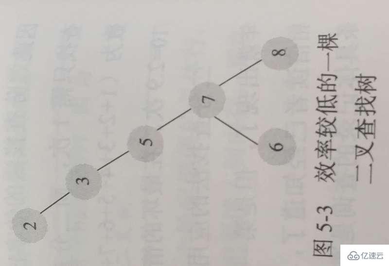 MySQL的InnoDB存储索引和算法介绍