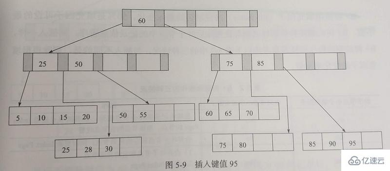 MySQL的InnoDB存储索引和算法介绍