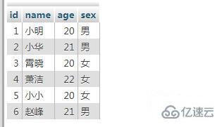 sql插入語(yǔ)句的基本語(yǔ)法