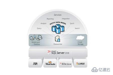 SQL Server的优缺点是什么