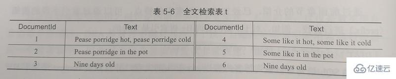 MySQL的InnoDB存储索引和算法介绍