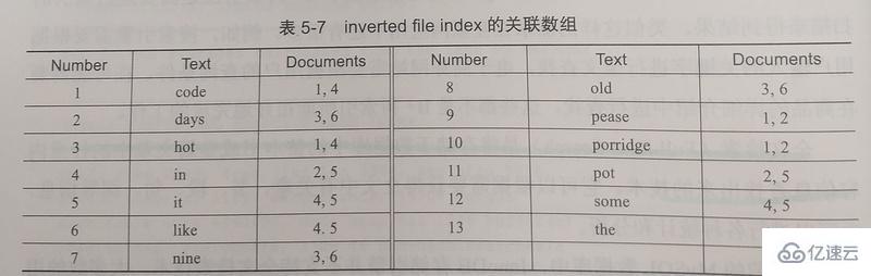 MySQL的InnoDB存储索引和算法介绍