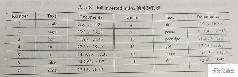 MySQL的InnoDB存储索引和算法介绍