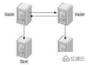 MySql主从复制是什么