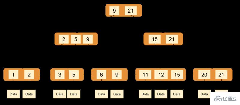 MySQL中InnoDB存储引擎是什么