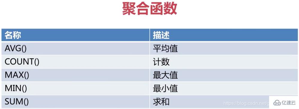 MySQL基本语句操作有哪些