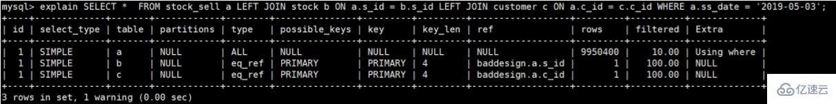 MySQL中的SQL语句怎么优化