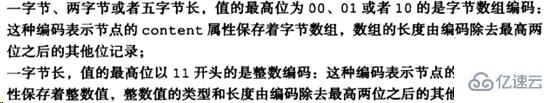 Redis压缩列表的示例分析