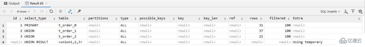 MySQL中的SQL语句怎么优化