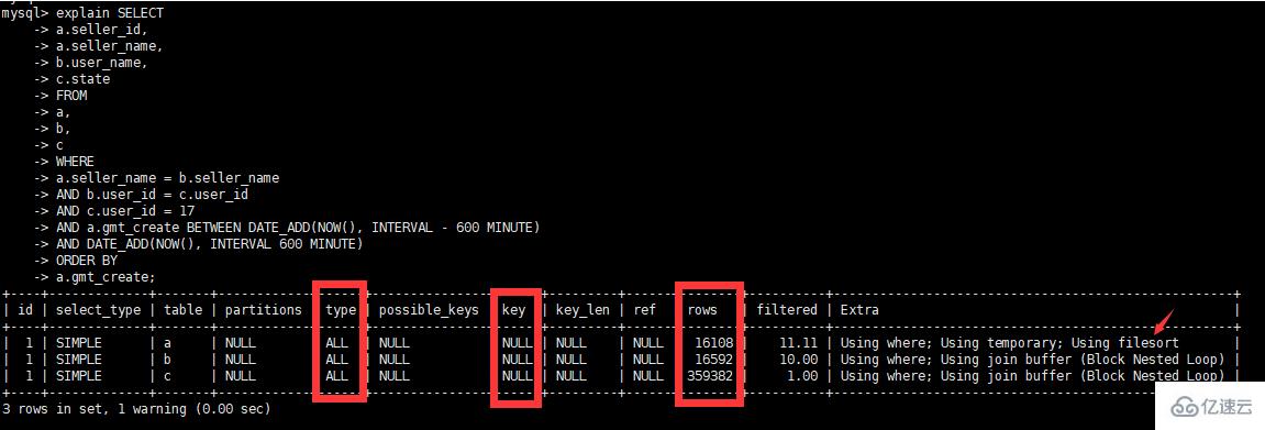 MySQL中的SQL语句怎么优化